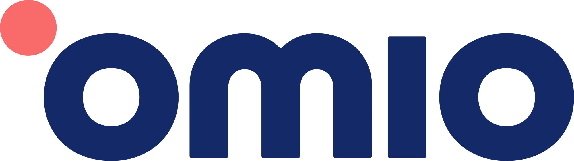 omio.it
