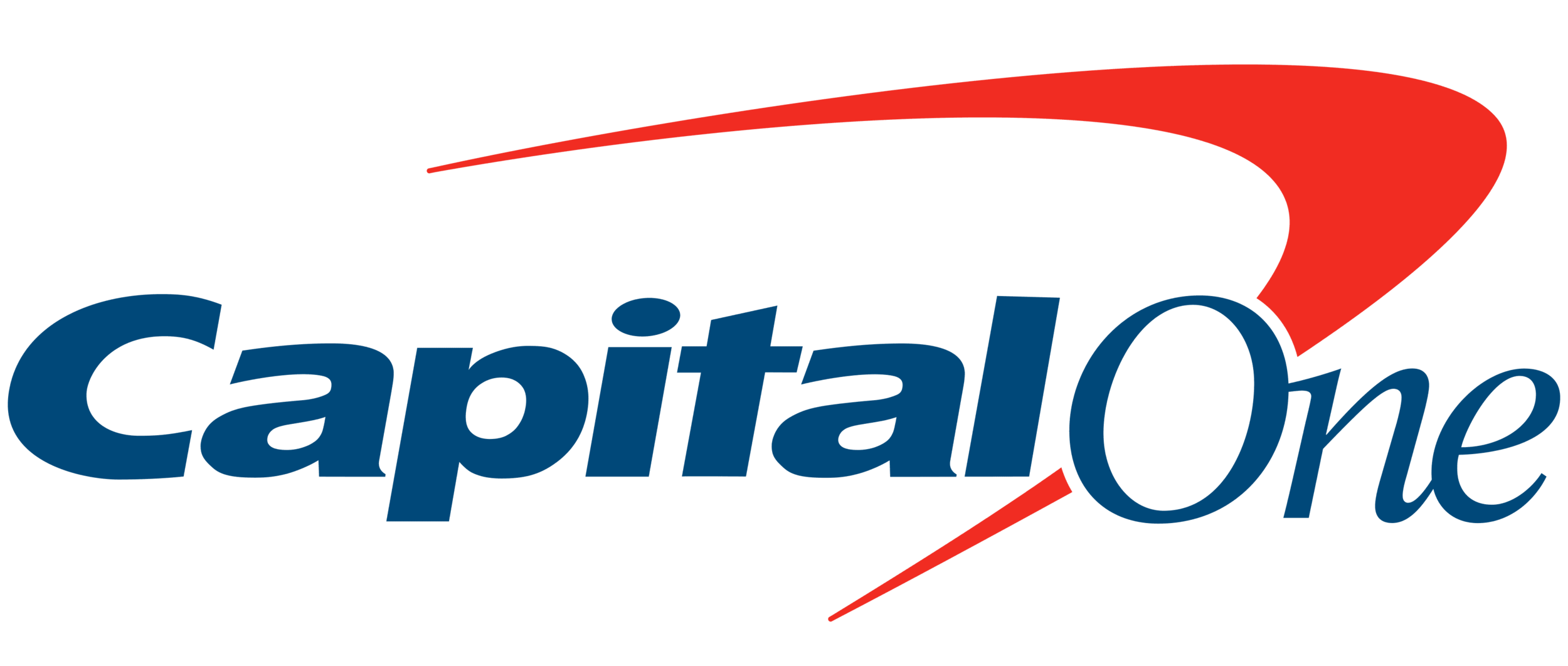 Capital One Credit Cards, Bank, and Loans - Personal and Business